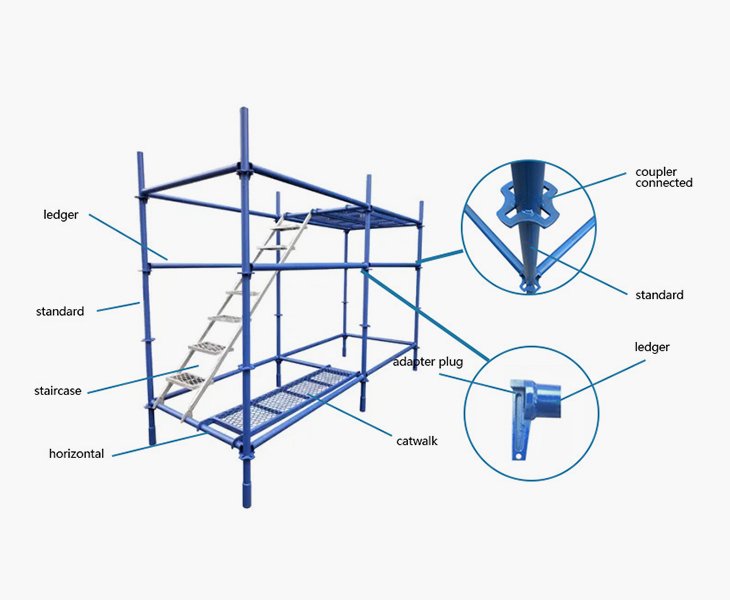 Complete Technical Docs Simplify Overseas Installation