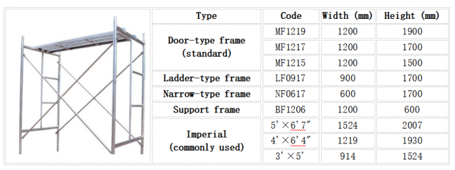 Core Frame